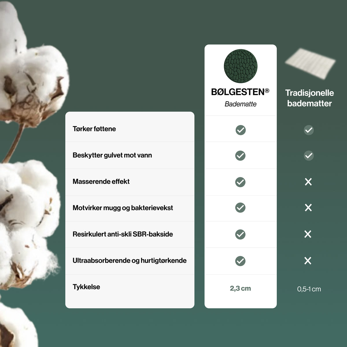 BØLGESTEN® RUND BADEMATTE