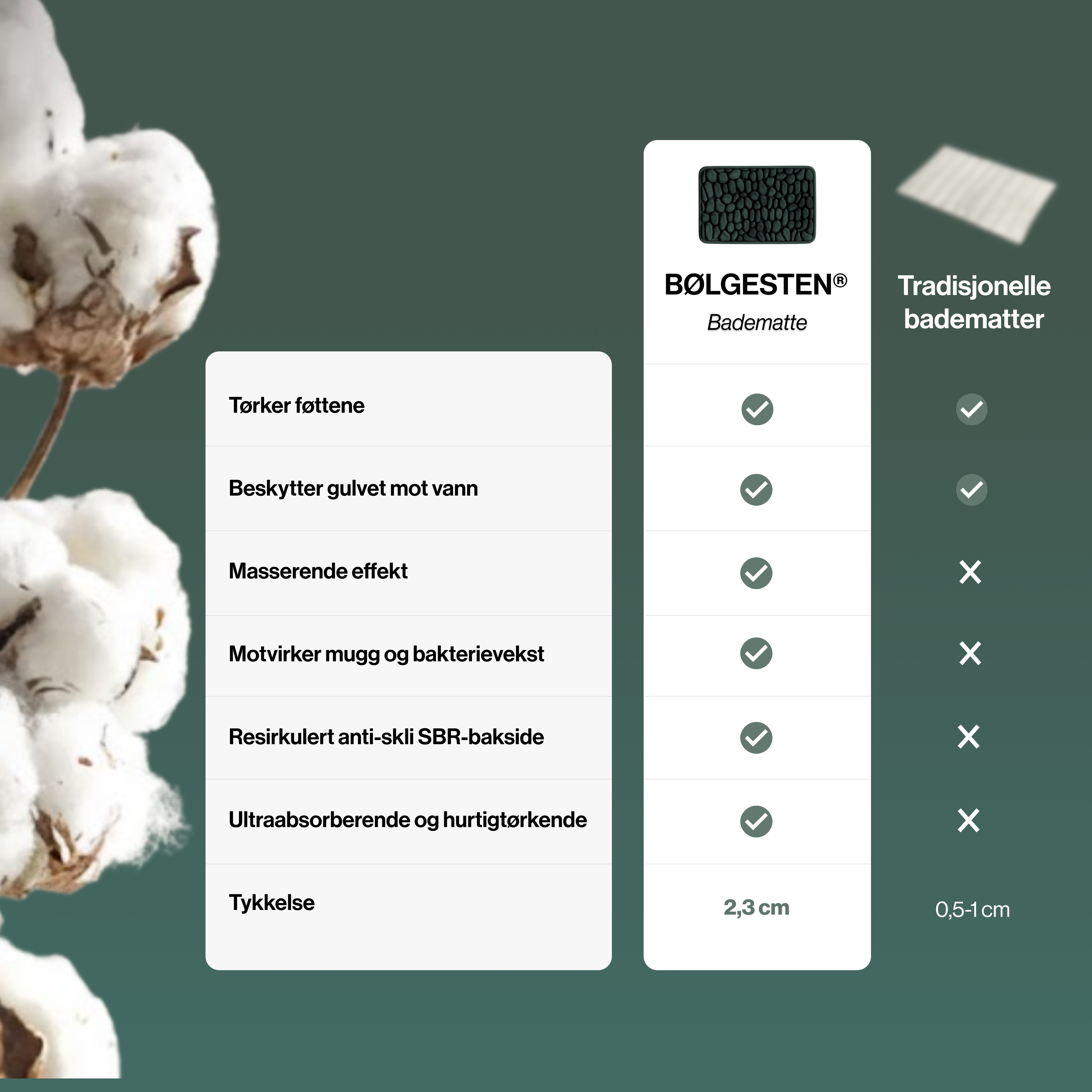 BØLGESTEN® BADEMATTE